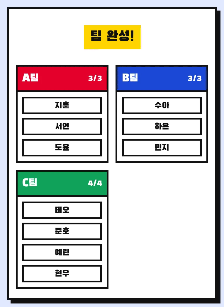 10명을 A팀 3명, B팀 3명, C팀 4명으로 나눈 결과 화면